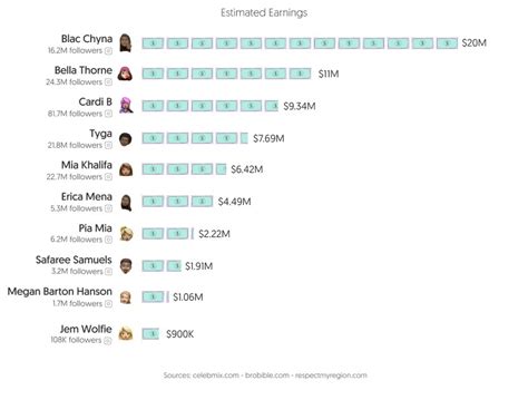 oklahoma onlyfans accounts|Top OnlyFans Best Creators by US State (Dec, 2024)